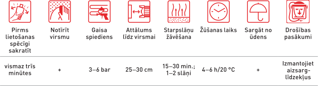 210UBC lietošanas rekomendācijas latviski