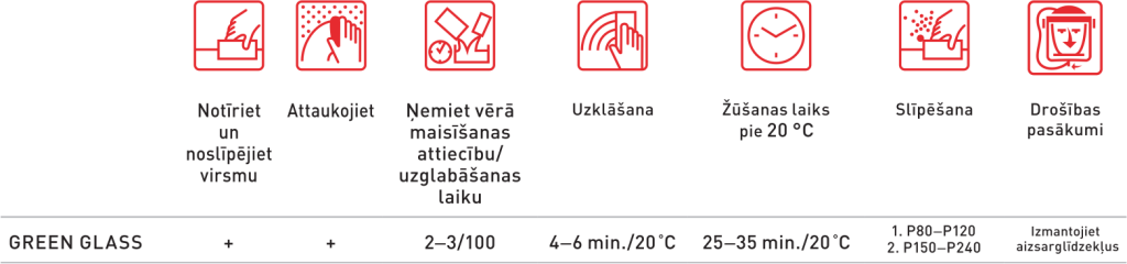 GREEN GLASS špaktele ieteikumi latviski