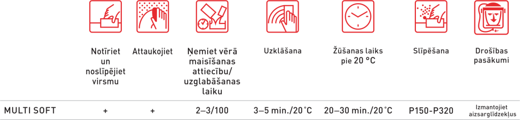 Multi soft špaktele ieteikumi latviski