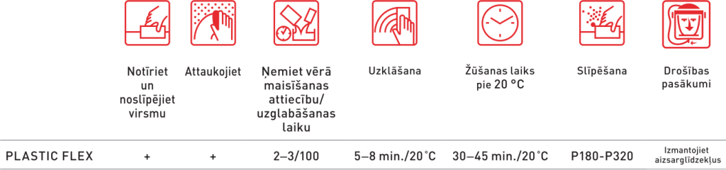 plastic flex špaktele ieteikumi latviski