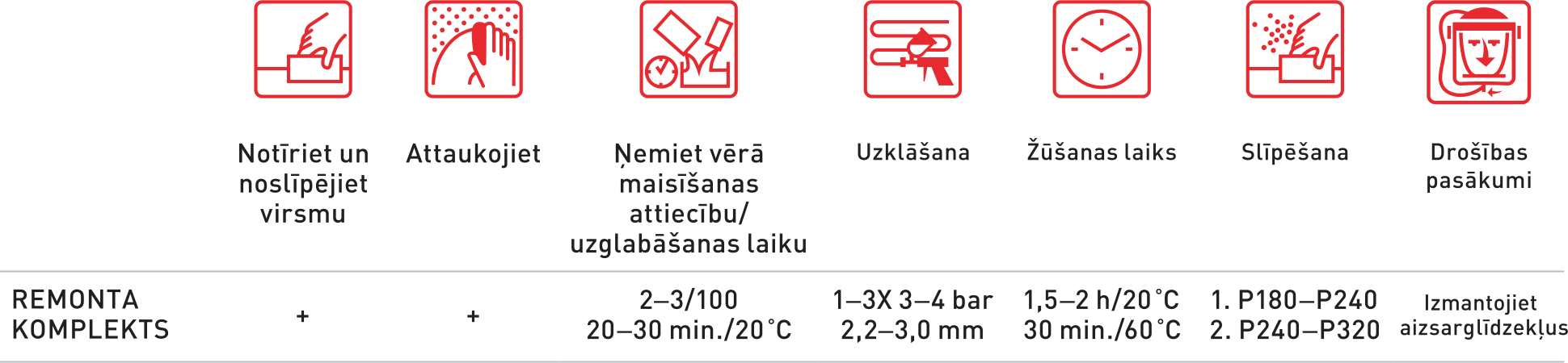 Remonta komplekts ieteikumi latviski
