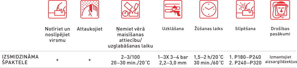 SPRAY FILLE izsmidzināmā špaktele ieteikumi latviski